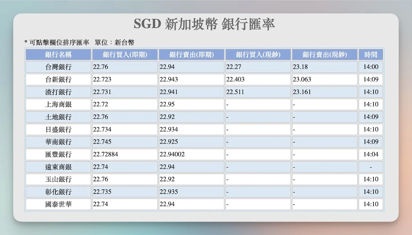 新加坡學到的 10 件事